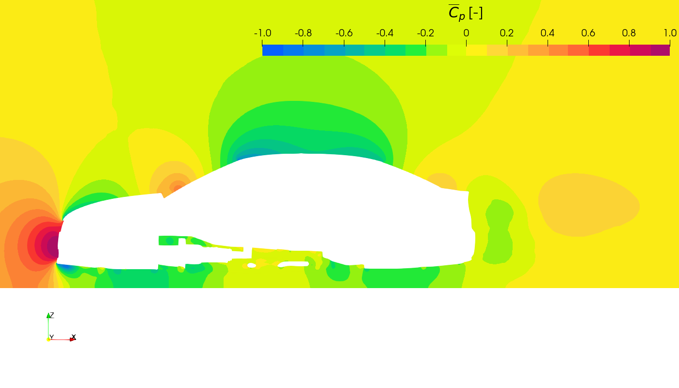 pressure coefficient, centreline